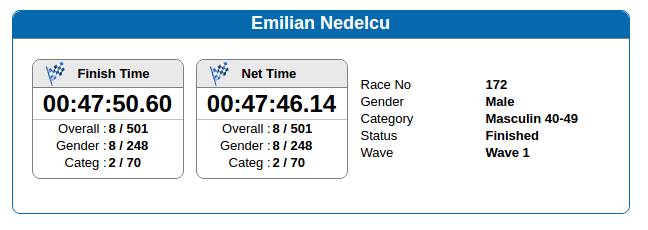 Baneasa Race - editia de toamna 2018 - rezultat Emilian Nedelcu