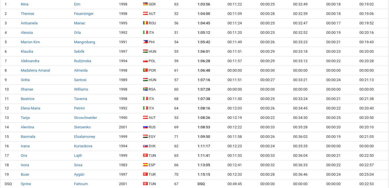 Antoanela Manac - medalie de bronza ca cupa continentala de triatlon Tunisia 2018