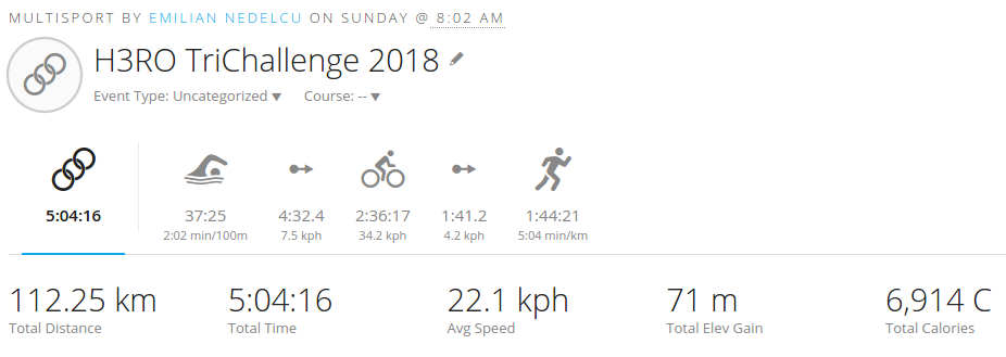 H3RO TriChallenge 2018 - statistici generale Emilian Nedelcu