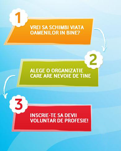 Aplica Voluntar de Profesie