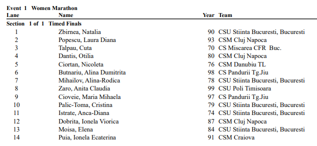 Campionatul Național de Maraton 2019 - lista feminin