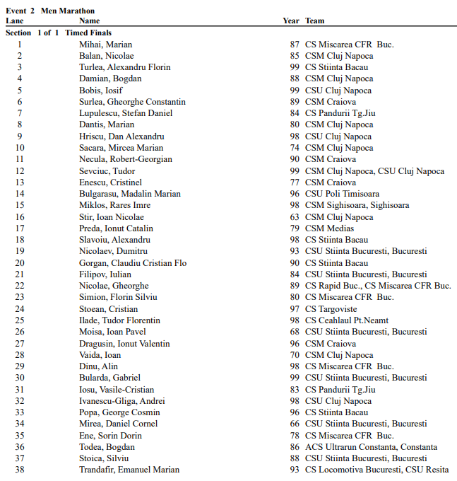 Campionatul Național de Maraton 2019 - lista masculin