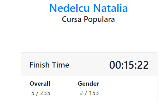 Bucharest International 10 K - cursa populara - Natalia Nedelcu