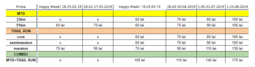 Maratonul Olteniei 2019 - taxe de participare