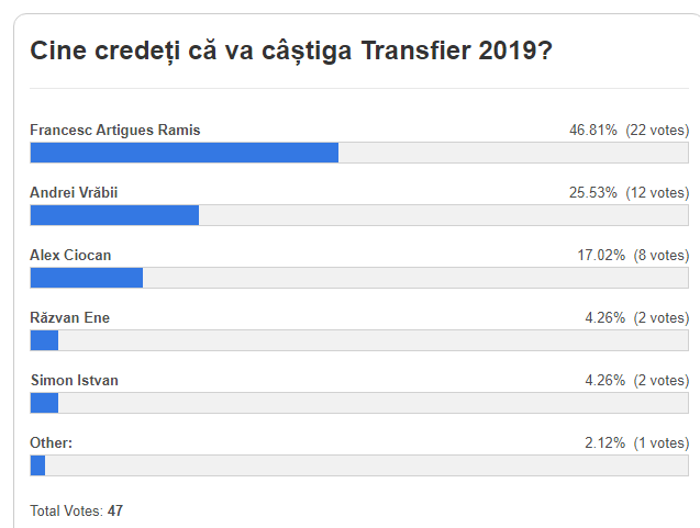 Sondaj Biciclistul.ro - Transfier 2019