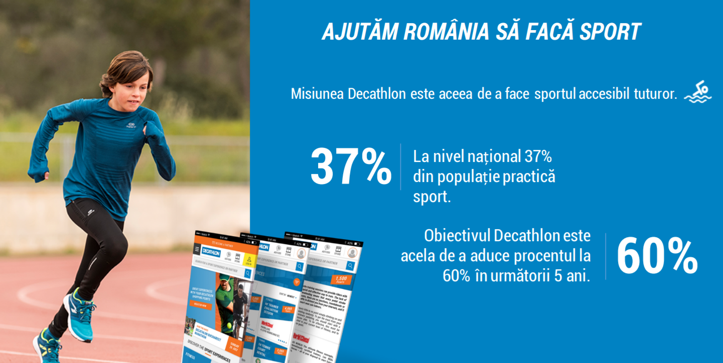 Romani sport anul 2018 - cifre Decathlon