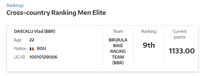 Rider Vlad Dascalu - locul 9 in clasamentul mondial de cross-country